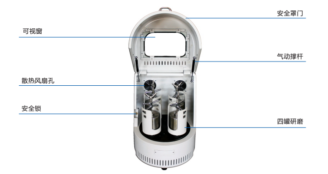行星式球磨機運行過程是否平穩