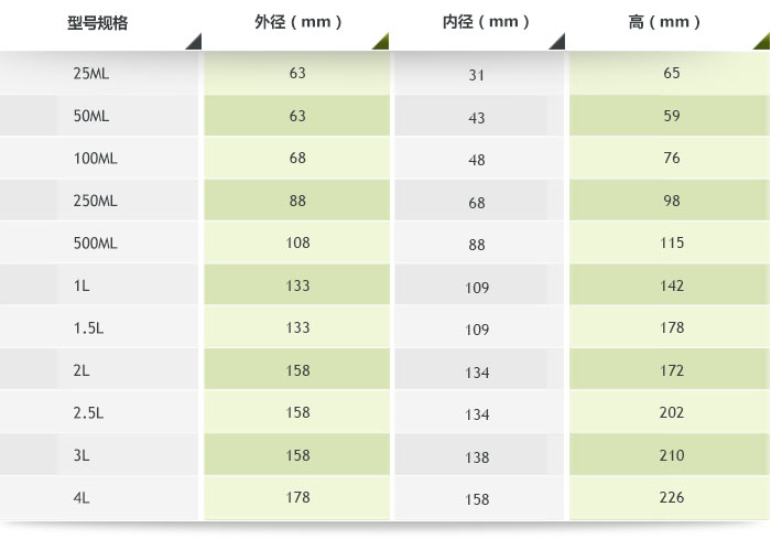 尼龍球磨罐產品參數(shù)